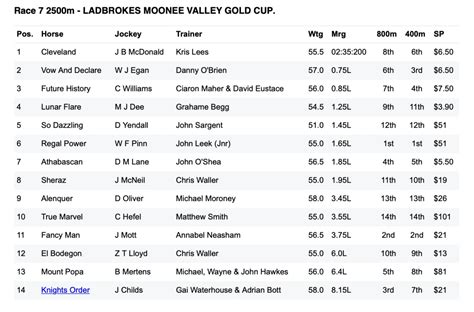 ladbrokes lounge moonee valley|Members' Jockey Bar .